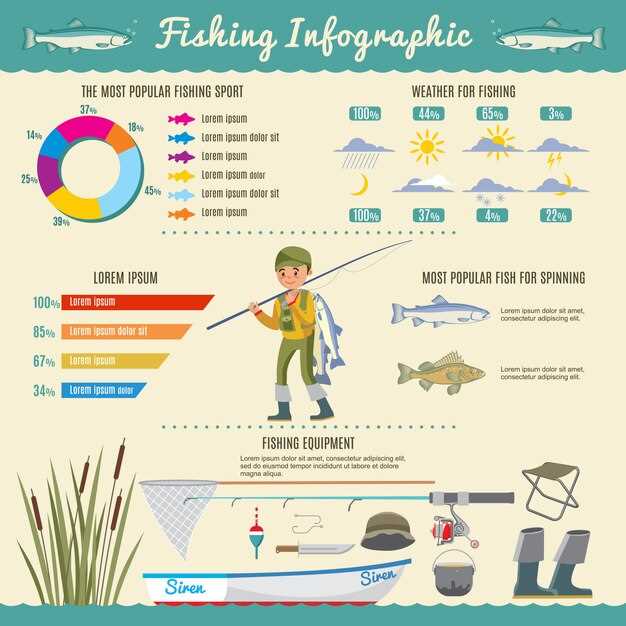 Определение областей рыбного промысла